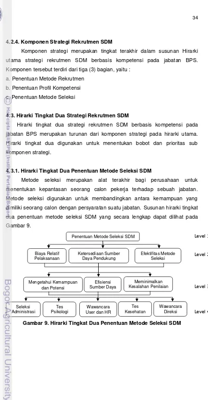Gambar 9. Penentuan Metode Seleksi SDM Level 1 