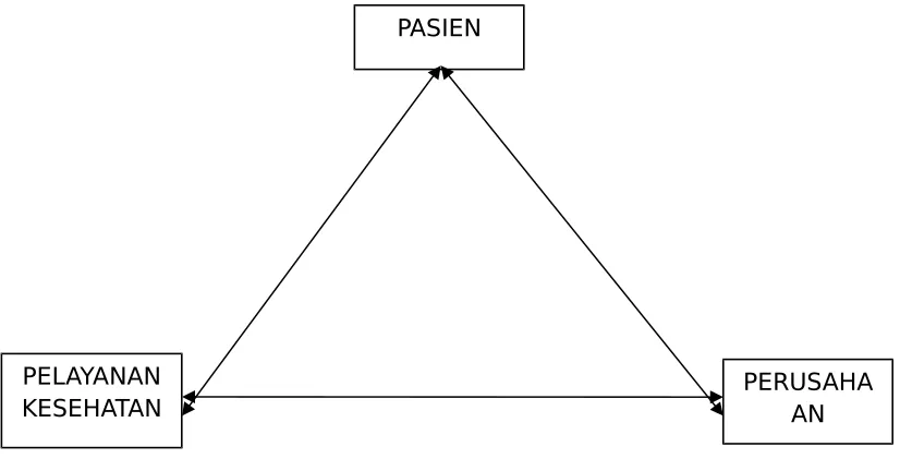 Gambar 1: Asuransi 3 Kubu