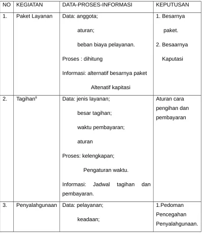 Tabel 2: SIAK-PA-PK