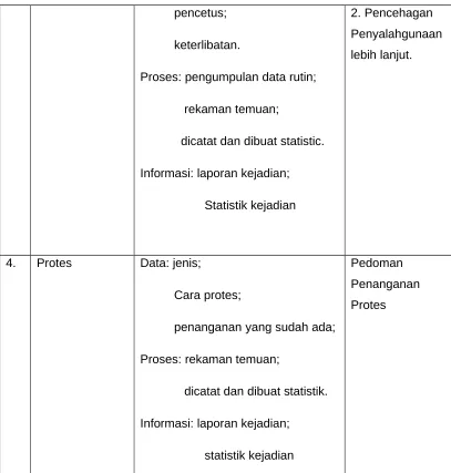 Tabel 3: SIAK-PK-P