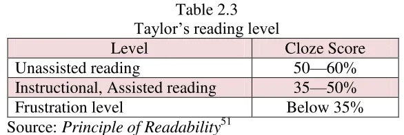 Table 2.3  