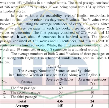 Table 4.1 The Average Number of Sentences and Syllables   