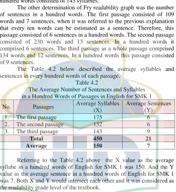 Table 4.2 The Average Number of Sentences and Syllables  
