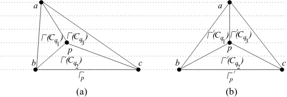 Figure 8: Illustration for the proof of Lemma 8. (a) Layered drawing Γp of Gand (b) layered drawing Γp′ of G.