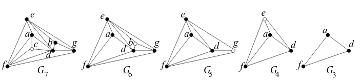 Figure 3: Examples of plane 3-trees.