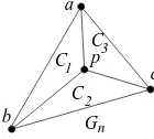 Figure 5: Nested triangles around p.