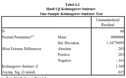 Tabel 4.2 Hasil Uji Kolmogorov-Smirnov