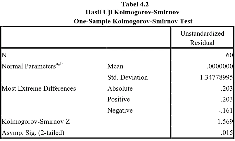 Tabel 4.2 Hasil Uji Kolmogorov-Smirnov