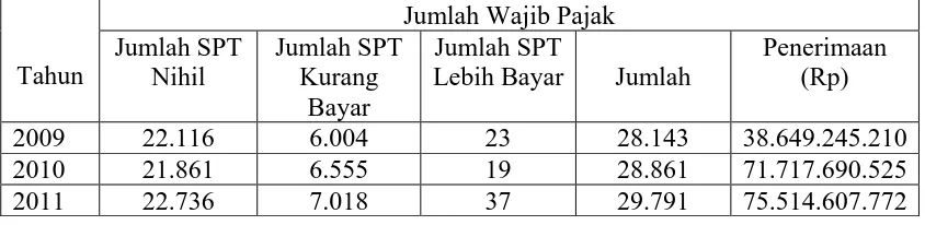 Tabel 4.2 