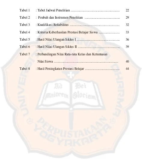 Tabel 1 : Tabel Jadwal Penelitian .........................................................