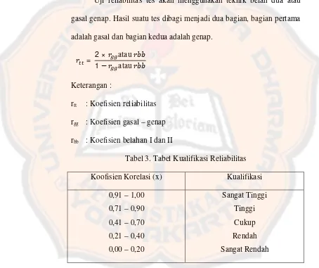 Tabel 3. Tabel Kualifikasi Reliabilitas 