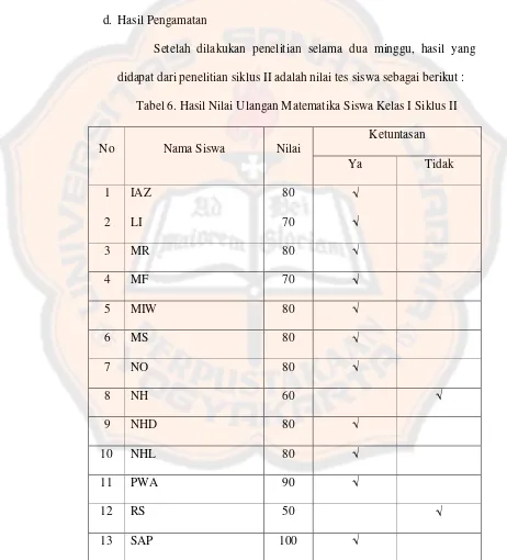 Tabel 6. Hasil Nilai Ulangan Matematika Siswa Kelas I Siklus II 