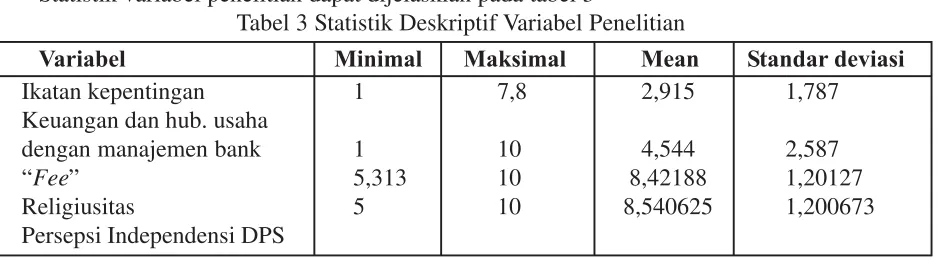 Tabel 3 Statistik Deskriptif Variabel Penelitian