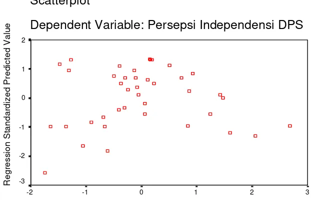 GRAFIK SCATTERPLOT