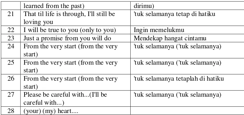 Table 2. Lyrics Comparison Of English And Indonesian Version Of The Song 