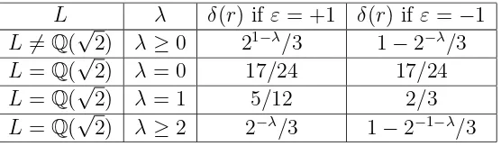 Table 1: The value of δ(r)