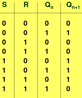 Tabel kebenaran  untuk  FF-JK  sama  dengan  tabel  kebenaran  FF-SR berdetak kecuali untuk J = k = 1