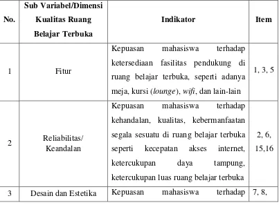 Tabel 3. Kisi-kisi Angket Kepuasan Mahasiswa 