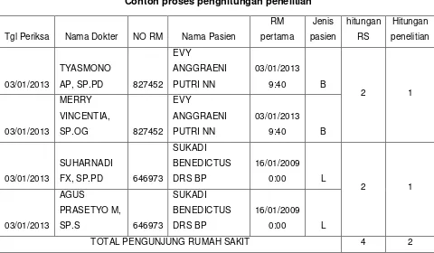 Tabel 4.1 