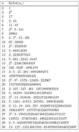 Table 3: Factorization of an for n ≤ 30