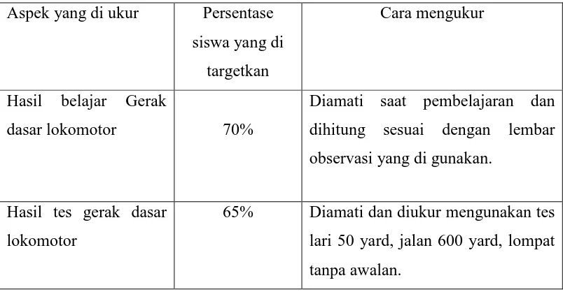 Tabel 3.  Persentase Target Capaian  