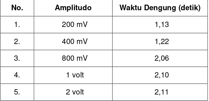 Gambar berikut menunjukkan urutan kronologis salah satu proses 