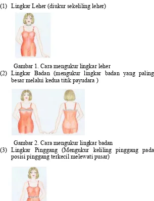 Gambar 1. Cara mengukur lingkar leher 