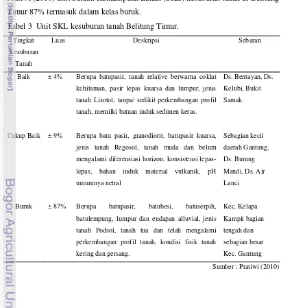 Tabel 2  Klasifikasi bentang alam Kabupaten Belitung Timur 