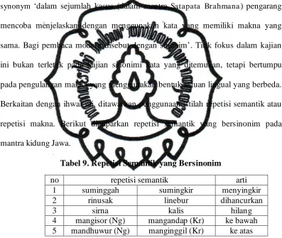 Tabel 9. Repetisi Semantik yang Bersinonim 