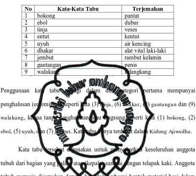Tabel 6. Kata Tabu dalam Mantra Kidung Jawa 