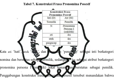 Tabel 7. Konstruksi Frasa Pronomina Posesif   