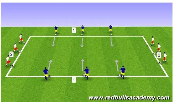 Gambar 2. Latihan Menerima dan Membawa Bola 