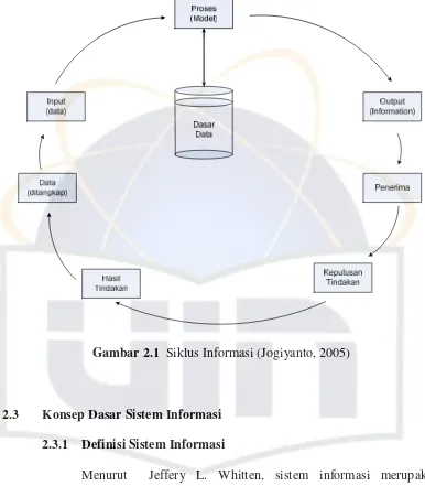 Gambar 2.1  Siklus Informasi (Jogiyanto, 2005) 