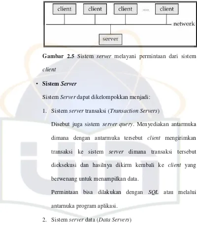 Gambar 2.5 Sistem server melayani permintaan dari sistem 