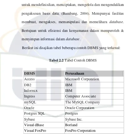 Tabel 2.2 Tabel Contoh DBMS 