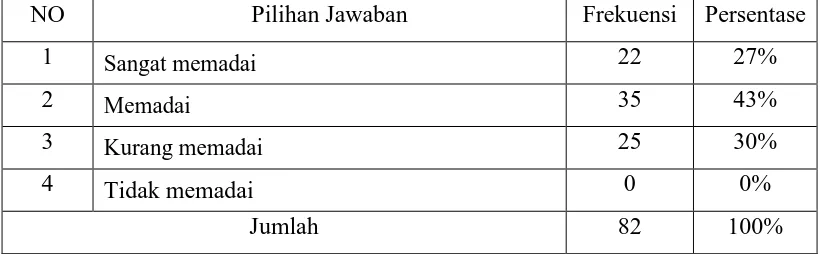 Tabel 4.2 Jumlah Koleksi Buku Teks  