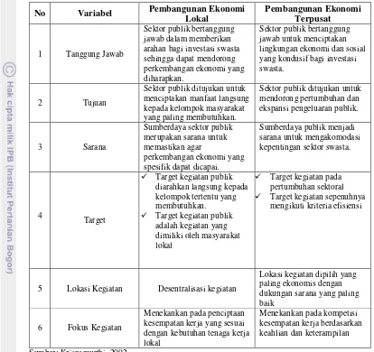 Tabel 9.   Perbandingan Pembangunan Ekonomi Lokal (PEL) dan Pembangunan  Terpusat serta Kaitannya dengan Kebijakan Sektor Publik