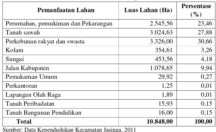 Tabel 11. Pemanfaatan Lahan di Kecamatan Jasinga Tahun 2010 