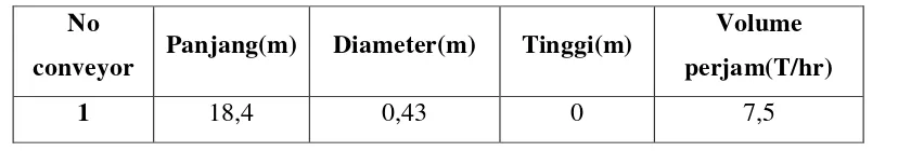 Tabel 4.1  Data hasil pengukuran panjang, diameter, ketinggian dan volume cangkang 