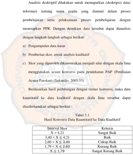 Tabel 3.1 Hasil Konversi Data Kuantitatif ke Data Kualitatif 