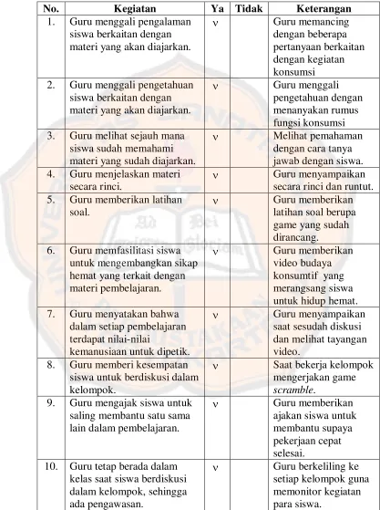 Tabel 5.5 