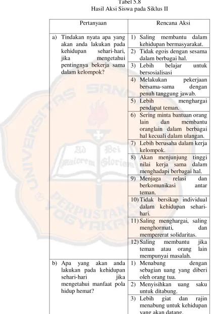 Tabel 5.8 