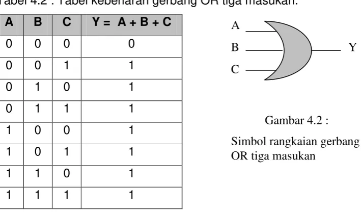 Gambar 4.2 : 