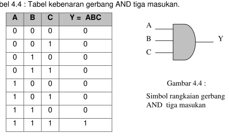 Gambar 4.4 : 