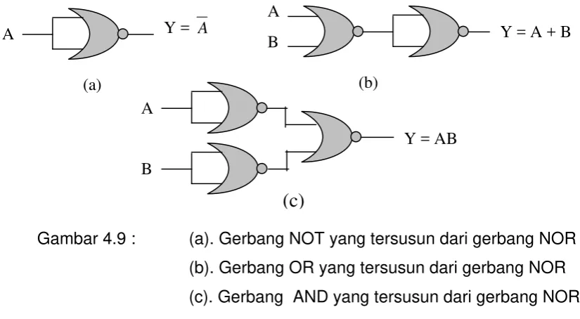 Gambar 4.9 :  