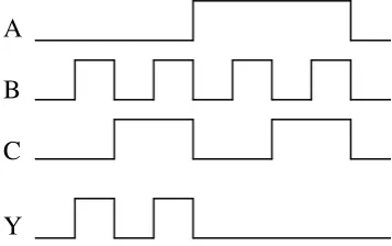 gambar nerikut : 