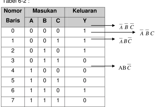 tabel kebenaran. 