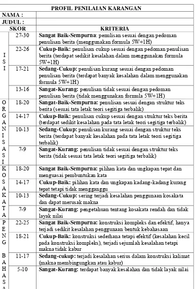 Tabel 2: Rubrik Penilaian Tugas Menulis Teks Berita dengan Pembobotan 