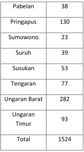 Table  : Jumlah Data IKM Berdasarkan Kecamatan 