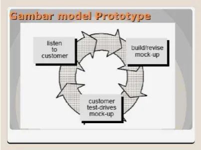 Gambar 2. Model Prototype 